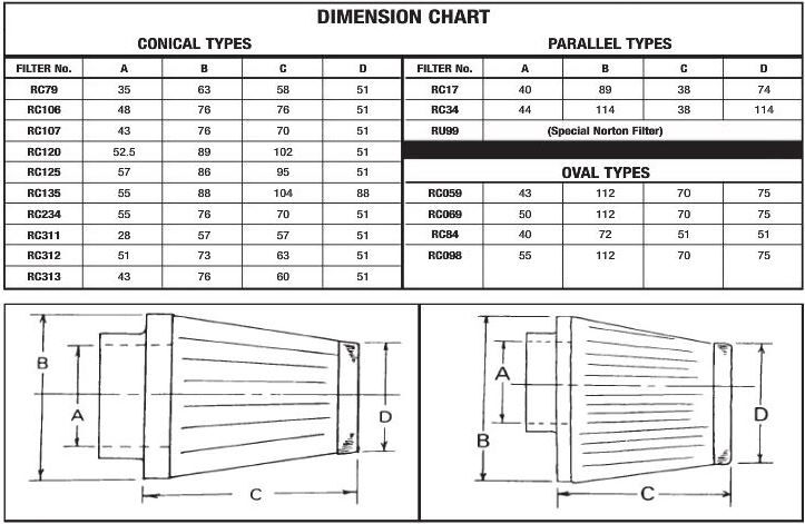 AIR FILTER S&B/RC098