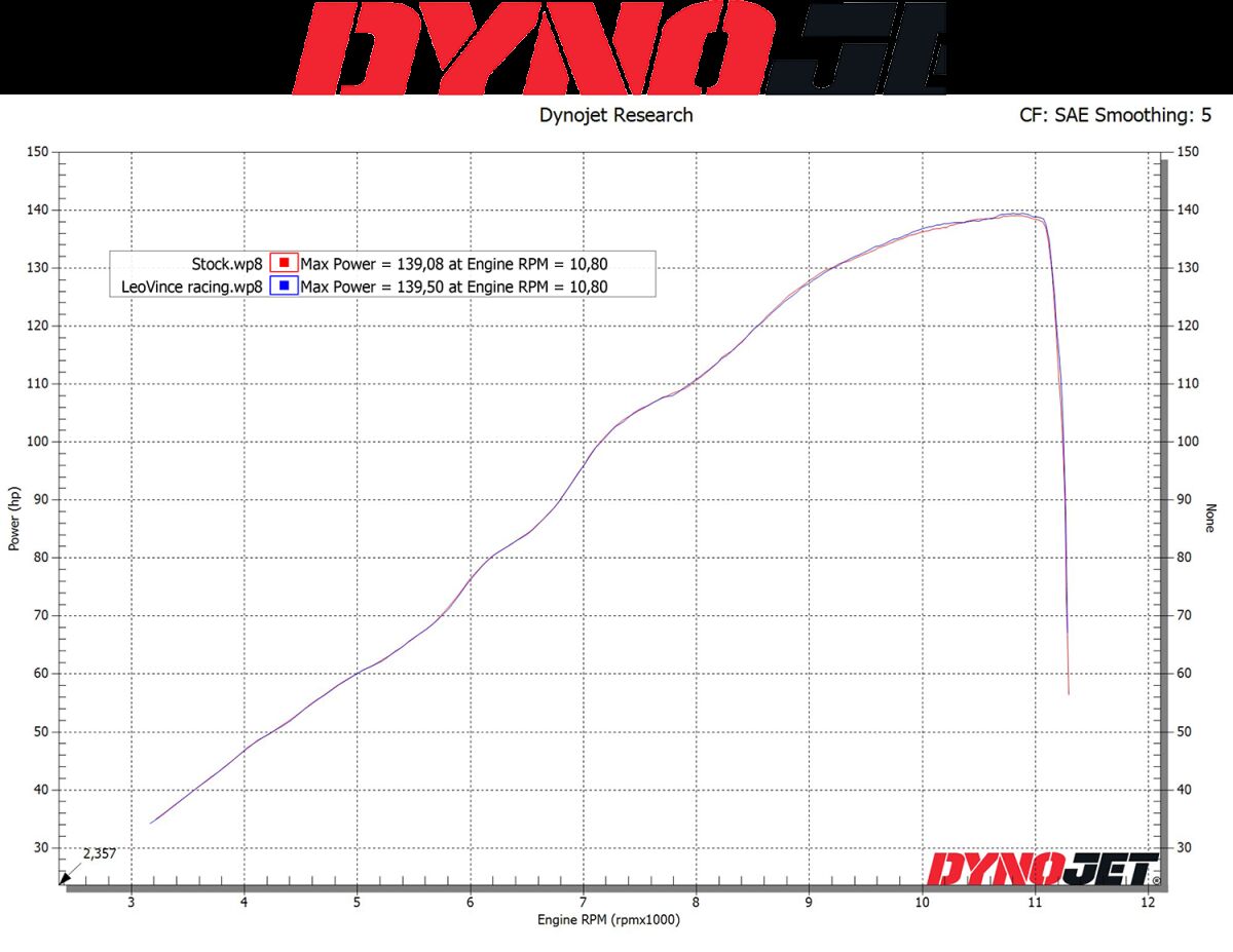MUFFLER LV10 CB SUZUKI